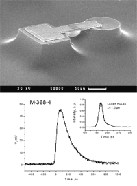 Photodiodes